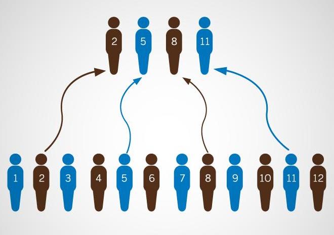 Механический параметр выборки