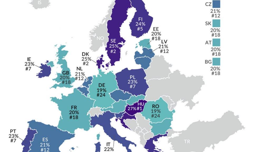 Ставки НДС в Европе