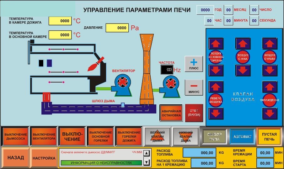 как кремируют человека в россии процесс