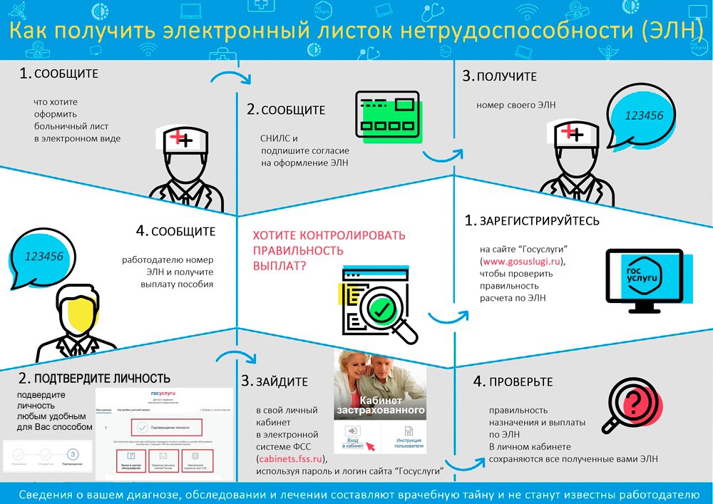Через сколько оплачивают больничный