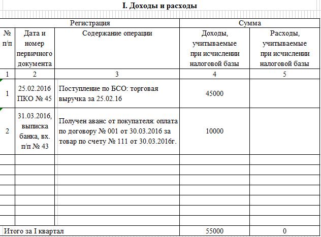 кудир форма