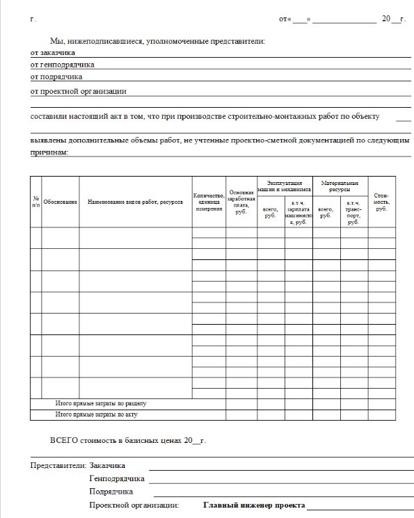 акт на дополнительные работы в строительстве